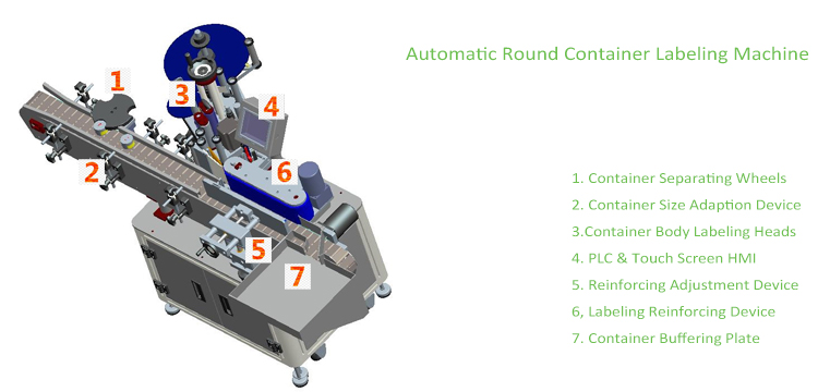 T ठाडो प्रकार स्वचालित राउन्ड कन्टेनर लेबलि Machine मेशीन