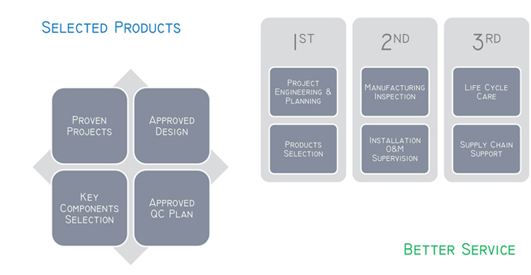 T ठाडो प्रकार स्वचालित राउन्ड कन्टेनर लेबलि Machine मेशीन